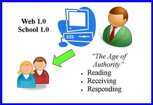 Surgimiento de la Web 1.0