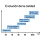 Evolucion de la calidad 5 728