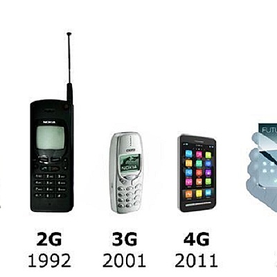 Timeline: HISTORIA DEL CELULAR
