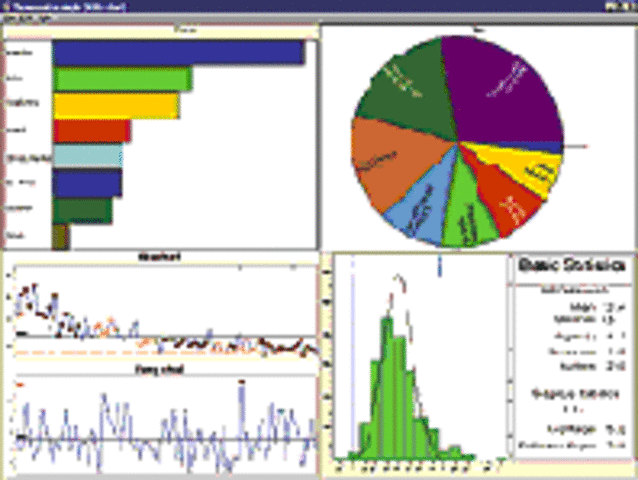Capacitación sobre control estadístico de calidad