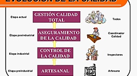 Timeline: Evolución de la calidad
