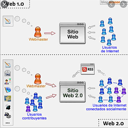 WEB 2.0