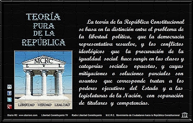 El ordenamiento constitucional republicano