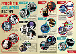 INICIOS DE LA AUTOMATIZACIÓN Y COMPUTARIZACIÓN