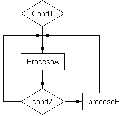 1921. El primer diagrama