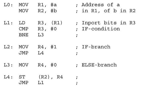 Aufbau des Computers in der Lehre