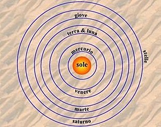 "TEORÍA HELIOCÉNTRICA"