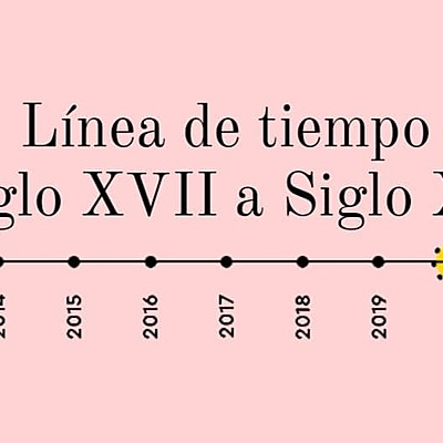 Timeline: Linea de tiempo siglo XVIIi a siglo XX