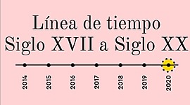 Timeline: Linea de tiempo siglo XVIIi a siglo XX