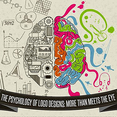 Timeline: history of Psychology