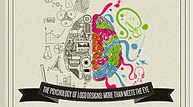 Timeline: history of Psychology