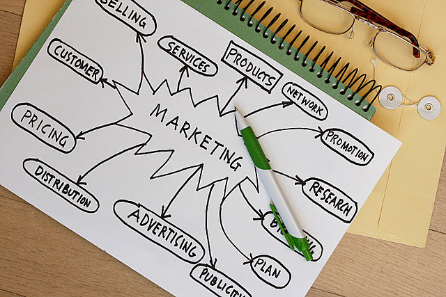 1910-1920 Período de conceptualización