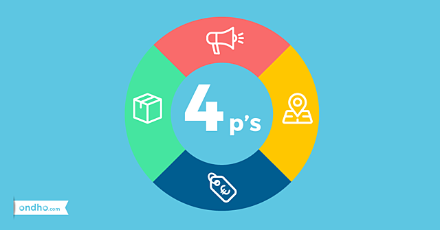 Primer cámara de Gesell/ 4 Ps del marketing