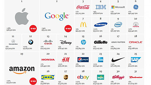 Cambios del consumidor