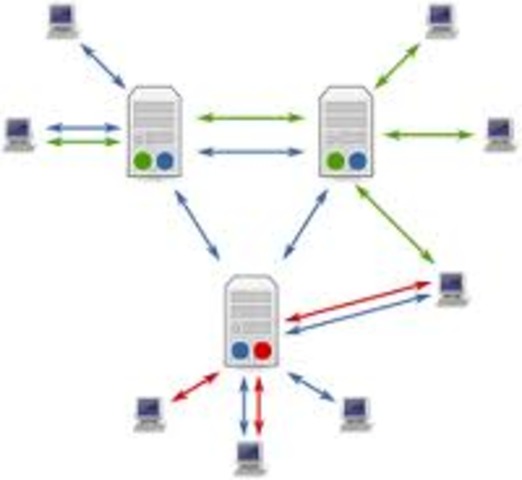 semantica de las conecciones sociales timeline | Timetoast timelines