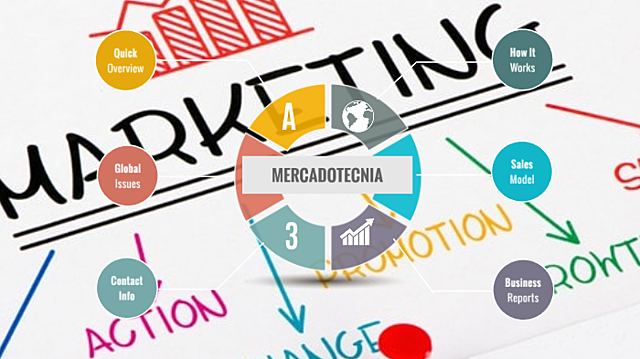 Investigaciones de Marketing.