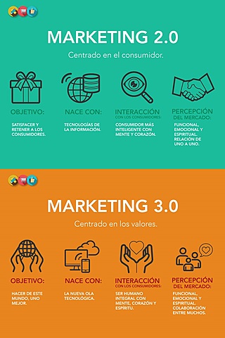El marketing 2.0 y 3.0