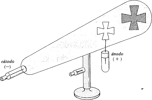 Tubo de Crookes