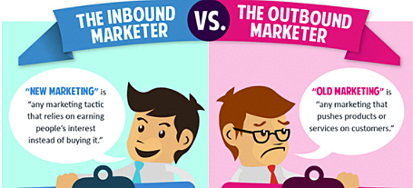 Outbound marketing