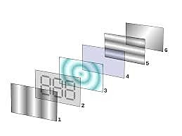 Surgen las pantallas LCD