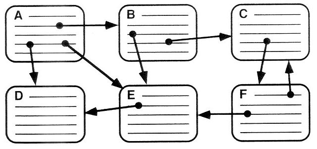 Creación del hipertexto