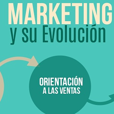 Timeline: Proceso Evolutivo del Marketing