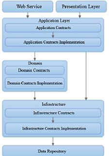 Aplicaciones de Inteligencia artificial