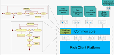 Arquitectura Biomverso