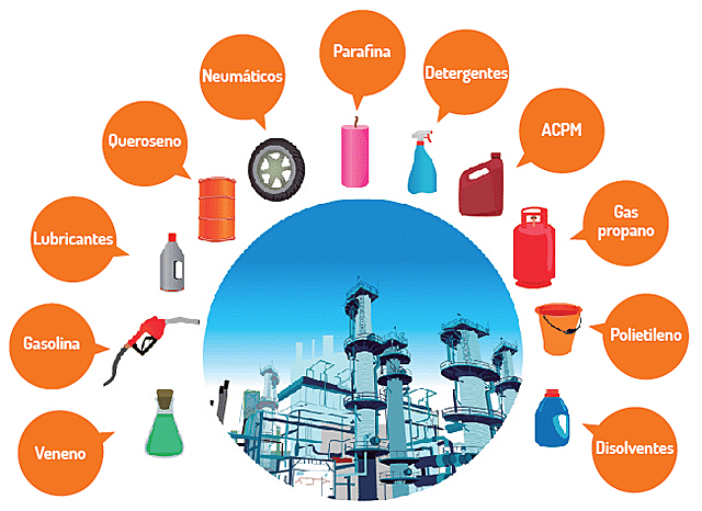 Industia petroquímica