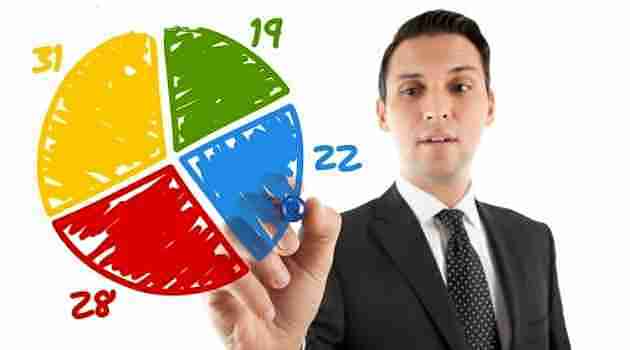 Período de socialización