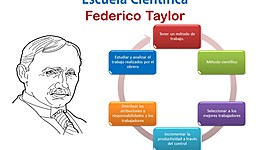 Timeline: Evolución del pensamiento administrativo