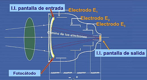 Intensificador De Imágenes