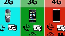 Timeline: Historia del teléfono