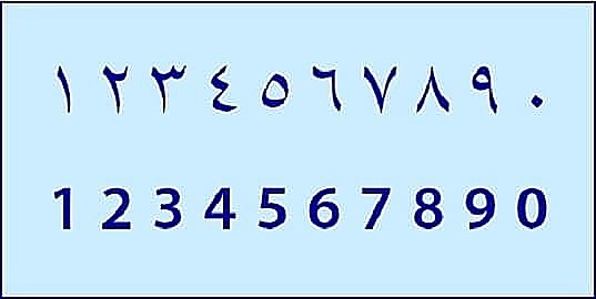 Números arábigos occidentales