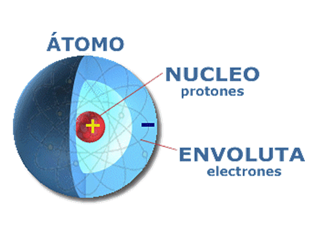 DESCUBRIMIENTO DEL NÚCLEO DEL ÁTOMO