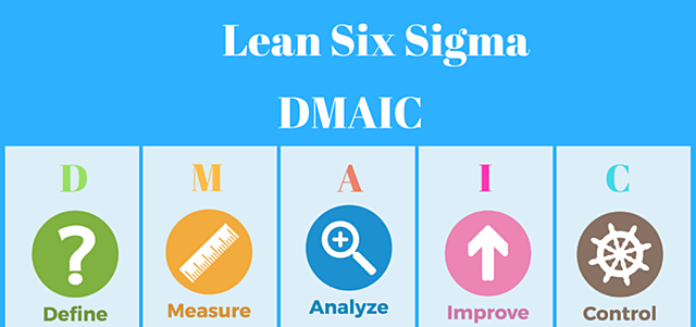 Metologia seis sigma
