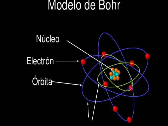 MODELO ATOMICO DE BOHR