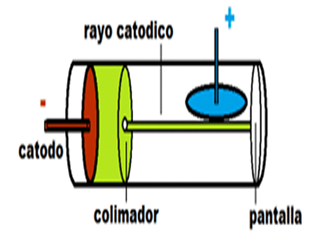 DESCUBRIMIENTO DEL ELECTRON