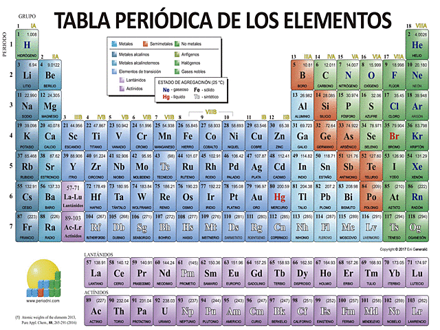 ORIGEN DE LA TABLA PERIÓDICA