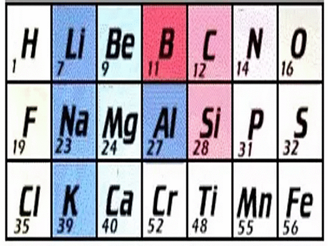 LEY DE LAS OCTAVAS EN LA TABLA PERIÓDICA