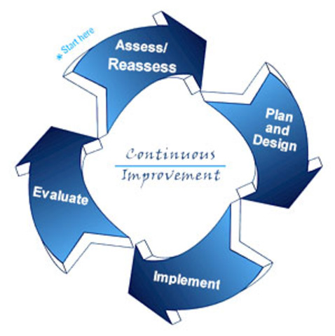 Sociedad Americana de Control de Calidad