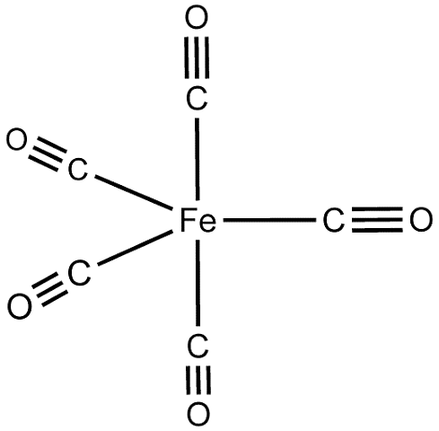 Síntesis del Fe(CO)5