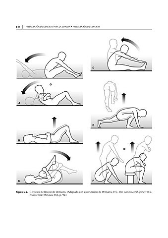 El Método Feldenkrais