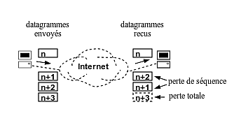 1ER RÉSEAU À PROTOCOLE DATAGRAMME