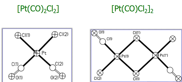 1868-1870 Los primeros complejos carbonil-M