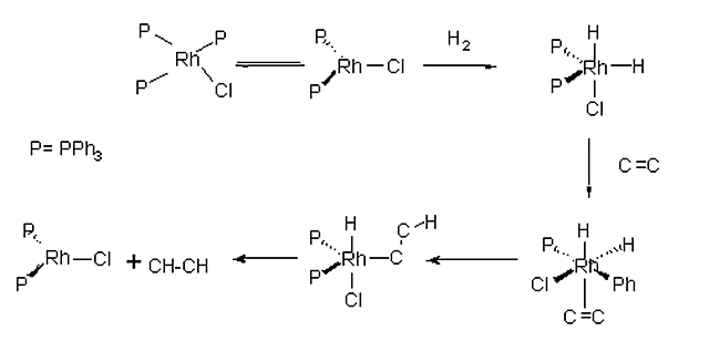 Hidrogenacion de alqenos