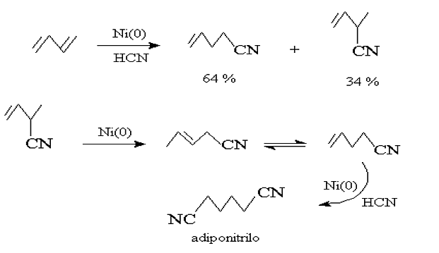 Patente de la hidrocianación