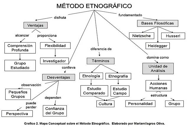 Uso de Gráficos y Tablas