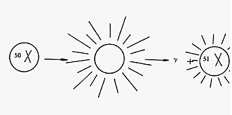 Que es la radioactividad artificial?