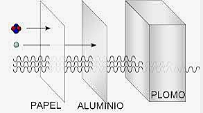 Radiactividad natural y su descubrimiento
